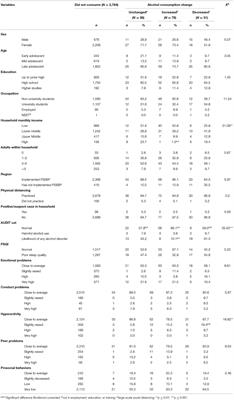 Insights Into Adolescents' Substance Use in a Low–Middle-Income Country During the COVID-19 Pandemic